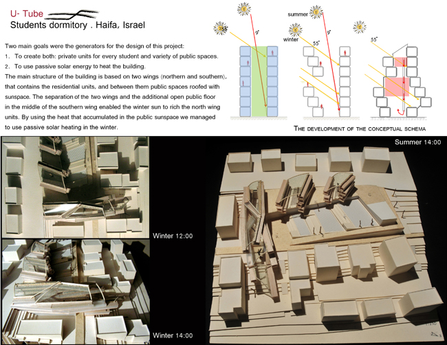 Passive Heating and Cooling